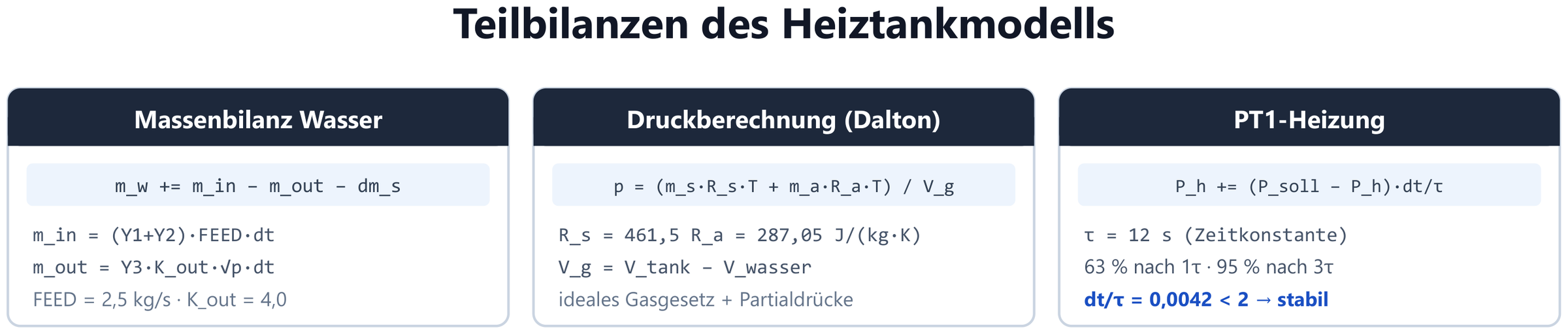 Abb. 11b — Teilbilanzen